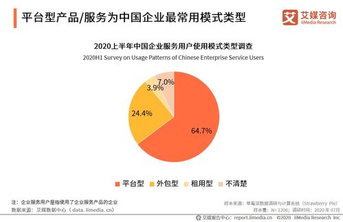 企业服务行业数据分析 2020上半年64.7 中国企业服务用户使用平台型产品 服务