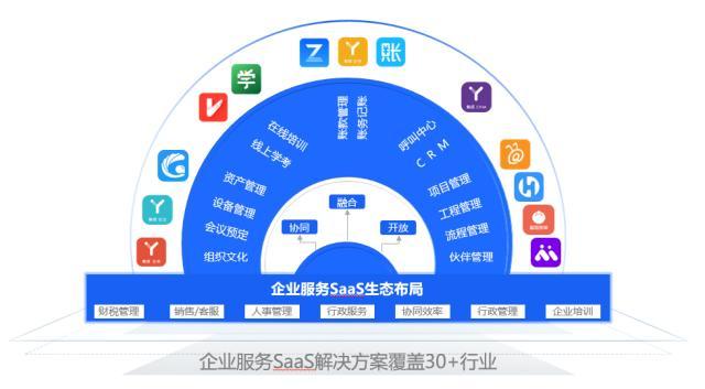 光云科技:企业服务SaaS销售收入同比增长60% 或成第三增长曲线