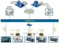 山东正方人和信息技术_世界工厂网全球企业库