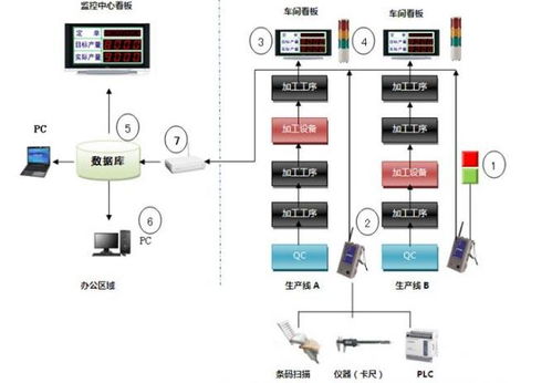 车间可视化电子看板系统 生产现场智能化管理