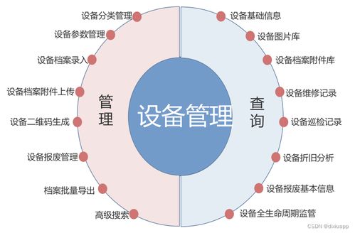 配件管理系统软件哪家好 如何优化企业设备管理,提高运营效率