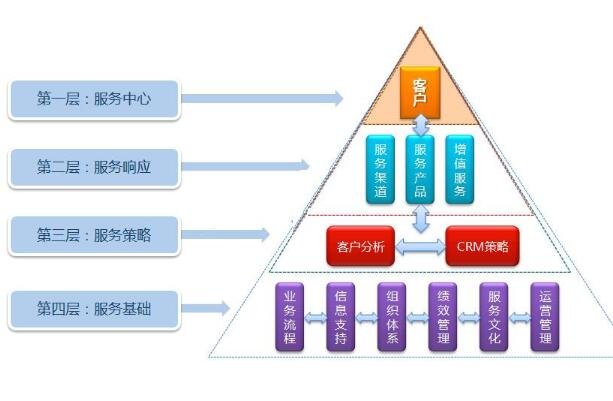 管理软件企业都有使用哪些,管理软件企业使用的优势- 理财.