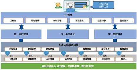 统一身份管理项目的最佳实践