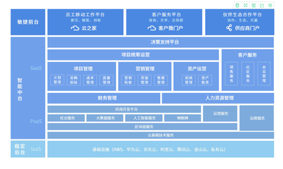 crm客户管理是什么?有什么用?