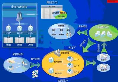 U9产品关键特性:按需应用 场景驱动 最佳实践