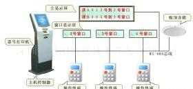 瓦房店钱林叫号机哪家有实力,平价的奥拓叫号机公司在哪里