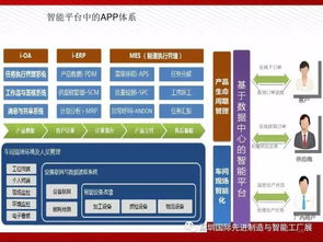 图说 智能工厂解决方案全解析