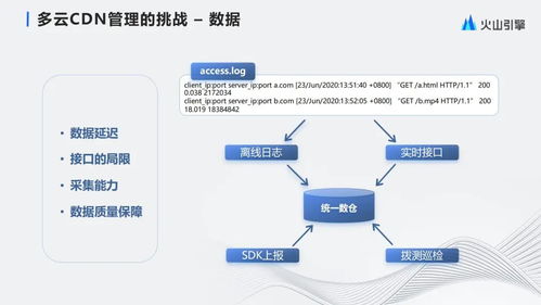 字节跳动大规模多云cdn管理与产品化实践