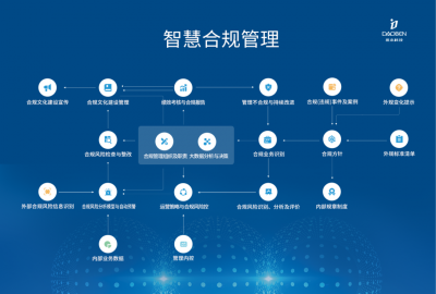 2014年国务院国资委在发布《关于推动落实中央企业法制工作新.