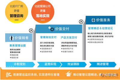 企业erp管理系统案例