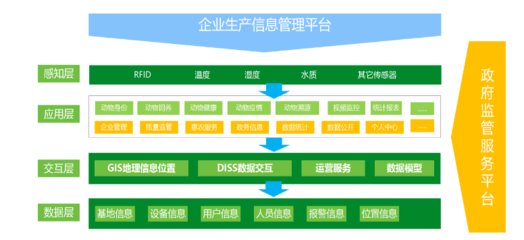 智慧畜牧平台