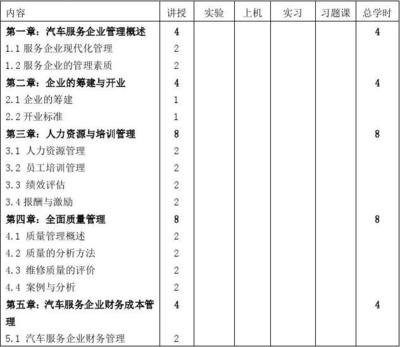 汽车售后服务与企业管理教学大纲