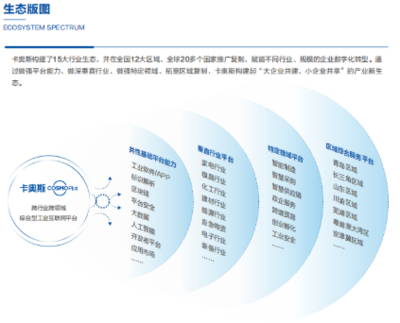 物联之星-恒星奖 | 这10家IoT企业凭啥成为最亮的星